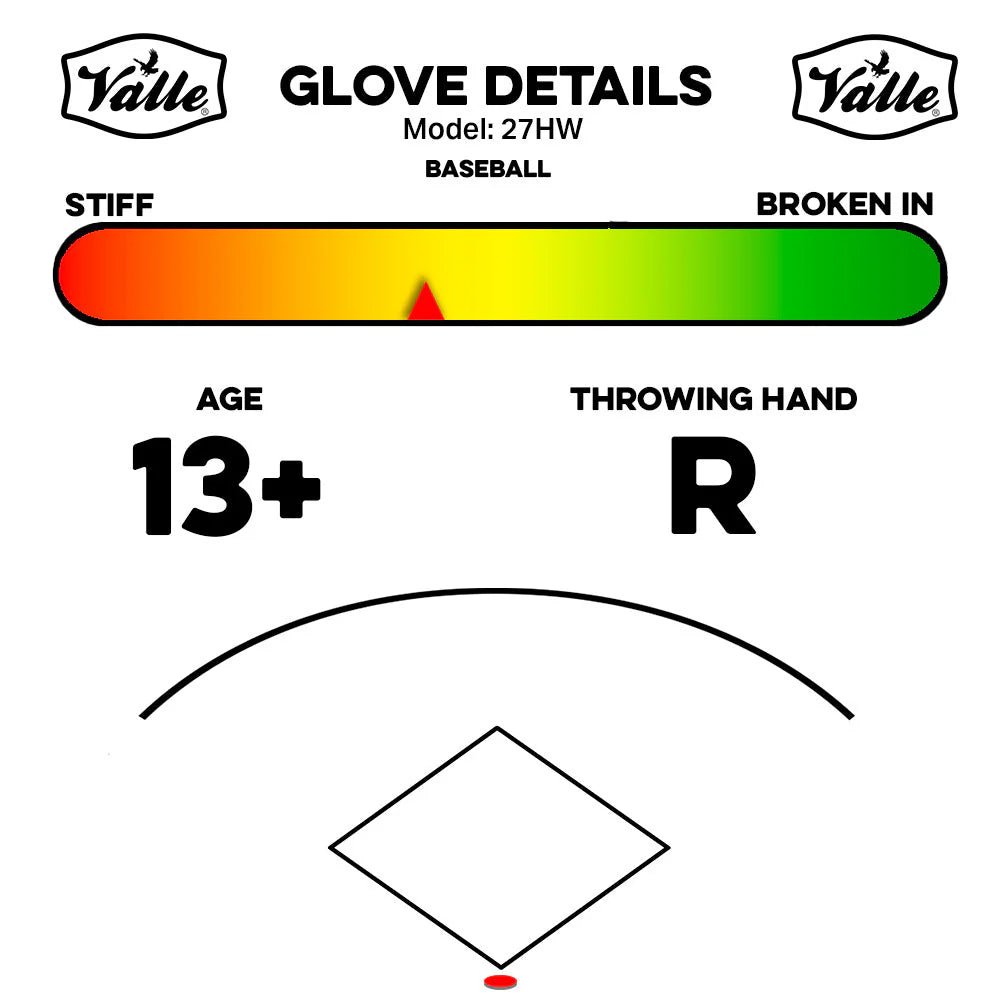 Training positions, age and throw chart