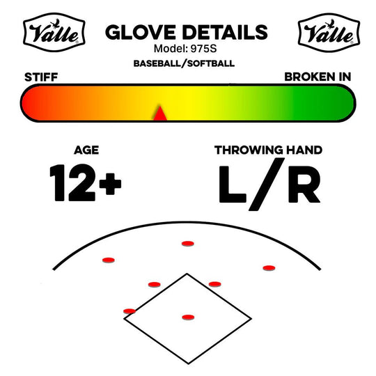 size, position and player age chart 